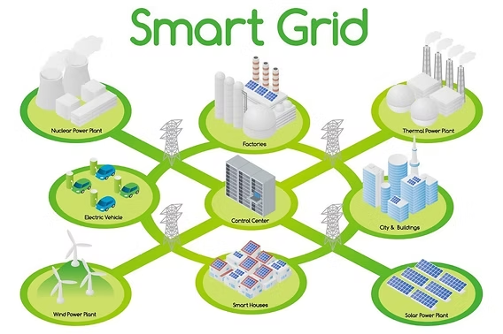Hunian Smart Grid Energi Terbarukan Modern